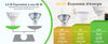 Save Energy with Style GY GU10 LED Bulb replaces 100W with only 4.5W