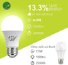 GY E27 A60 LED Lampe 6.5W 1050 Lumen Energieeffizienzklasse C - GY cnlamp