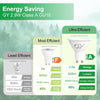 GY_LED_GU10_2.9W_520lm_Energy_Saving
