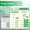 GY_LED_GU10_9W_1420LM_Energy_Saving