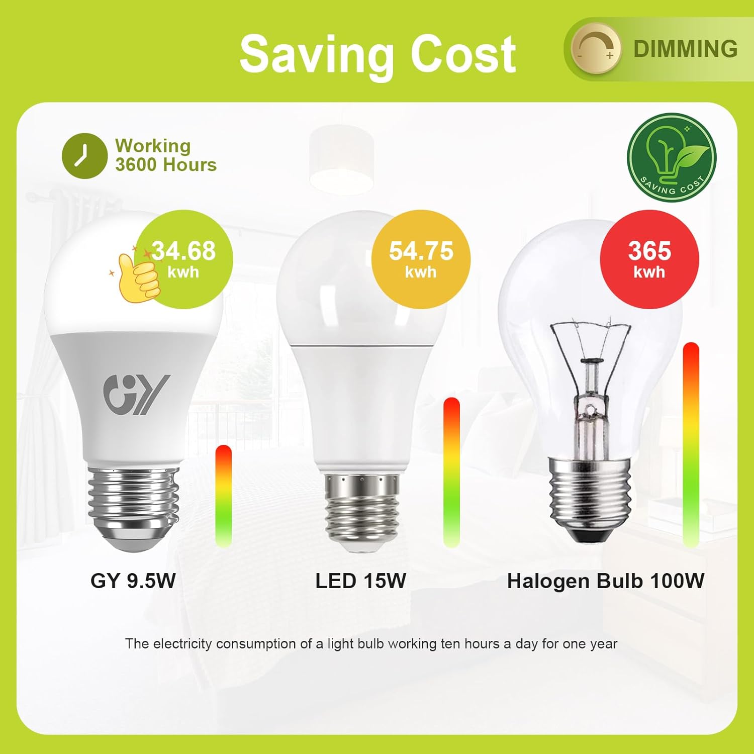 GY E27 LED A60 Dimmbar Lampe 9,5W 1521 Lumen Energieeffizienzklasse C