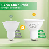 GY GU10 LED Lampe 4W 720 Lumen ersetzt 60W Halogen Energieeffizienzklasse A