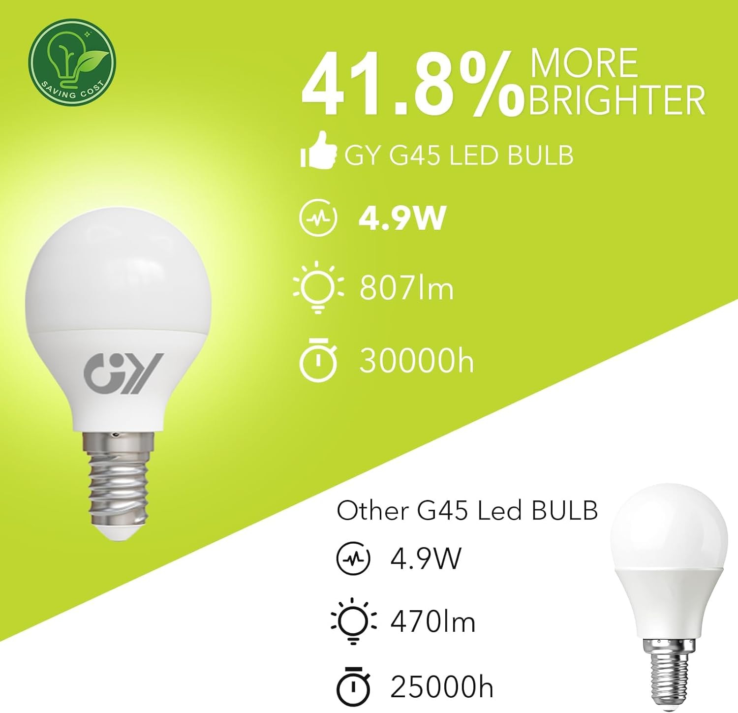 GY E14 G45 LED Lampe 4.9W 807 Lumen Energieeffizienzklasse C