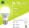 GY E27 A60 9.5W 1521 Lumen Energieeffizienzklasse C - GY cnlamp
