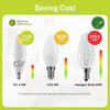 GY E14 C37 LED 4.9W 807 Lumen Energieeffizienzklasse C - GY cnlamp
