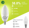 GY E14 C37 LED 4.9W 807 Lumen Energieeffizienzklasse C - GY cnlamp