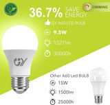 GY E27 LED A60 Dimmbar Lampe 9,5W 1521 Lumen Energieeffizienzklasse C
