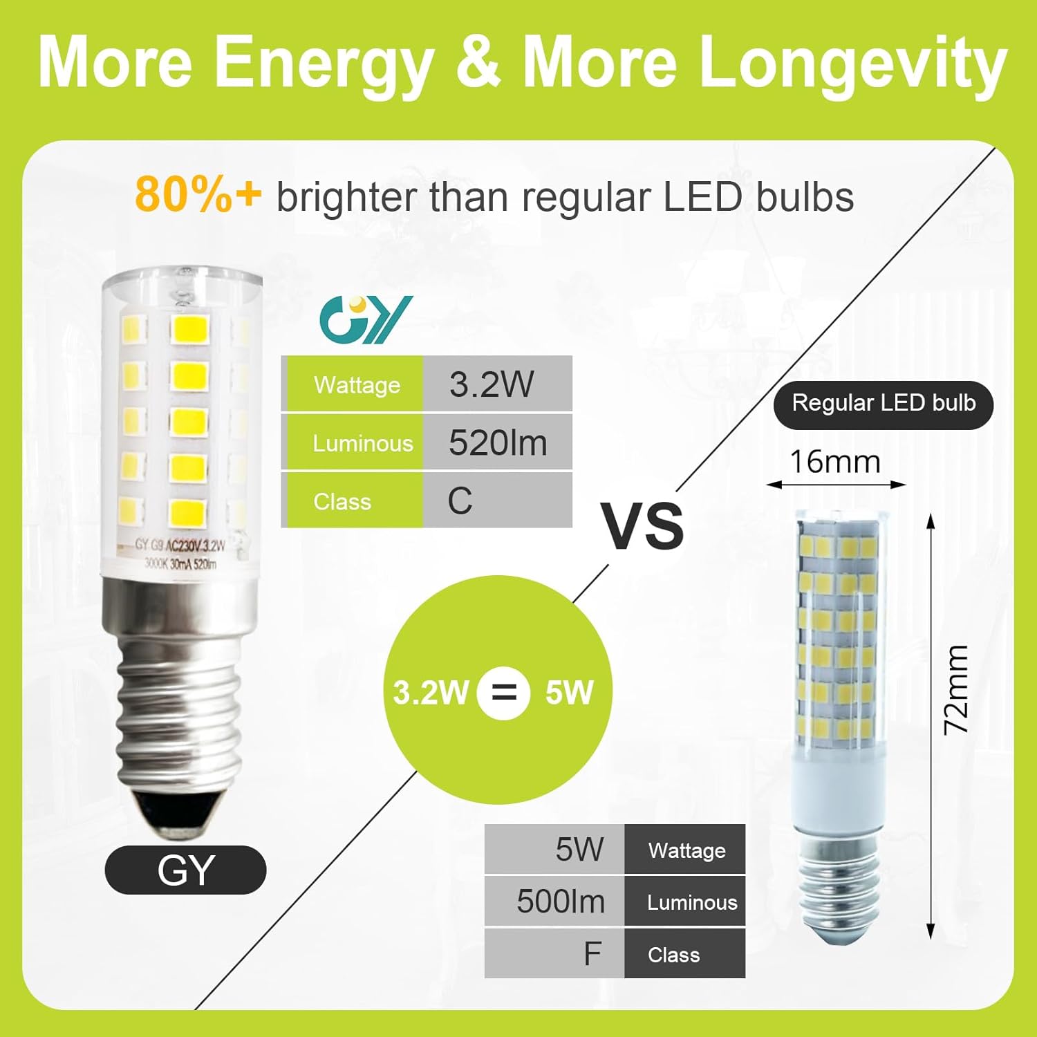 GY E14 LED Kühlschranklampe 3.2W 520 Lumen ersetzt 40W Energieeffizienzklasse C