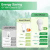 GY_LED_A60_8W_1521LM_Energy_Saving